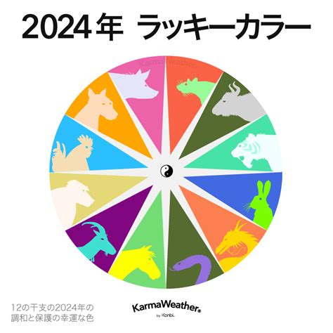 屬龍 幸運色|2024屬龍幾歲、2024屬龍運勢、屬龍幸運色、財位